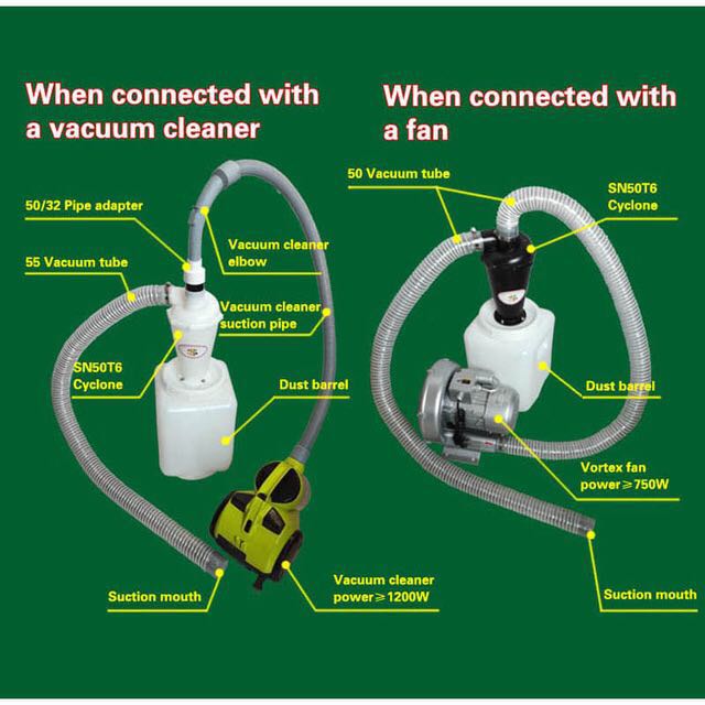 مجمع الغبار الإعصاري الصناعي S - مراجعة Vacuum Woodworking وسعره